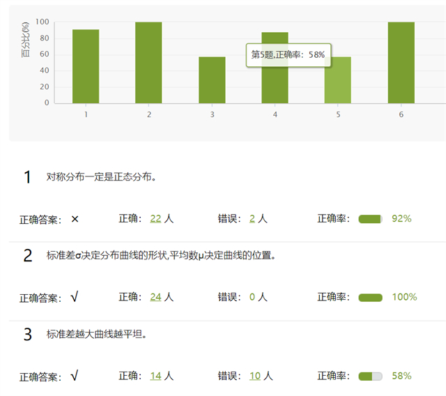 【示范引领·教学篇】在线教学案例 研究方法:全过程多方位互动实例