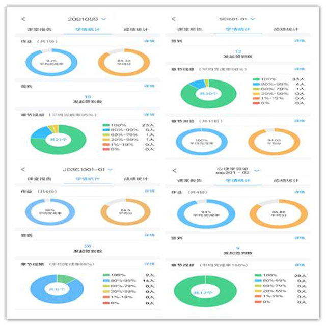 【期中检查·教学篇】远景学院2019-2020学年第二学期期中教学检查报告