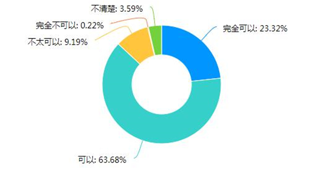 【协同育人·家校篇】云端家访，同频共谱远景家校协同育人新篇章