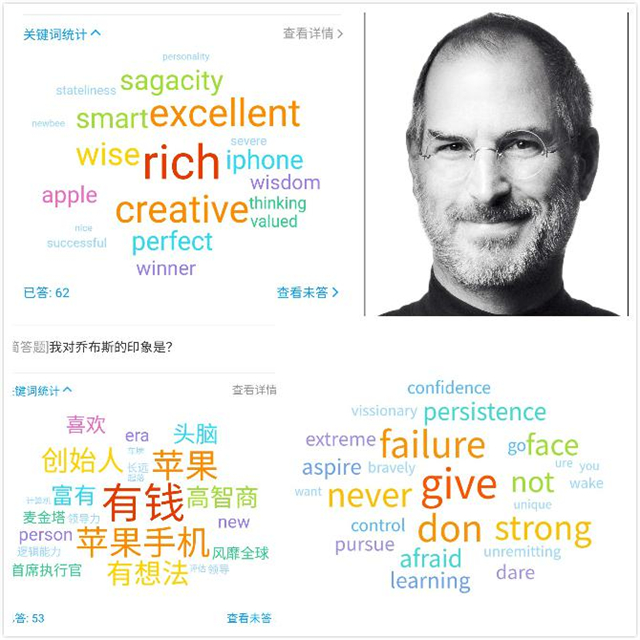 【商科融合·课堂篇】大咖“进”课堂系列活动(二)——Stay hungry, stay foolish