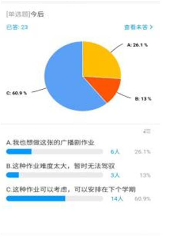 【完满演绎·课堂篇】“花”开朵朵 云端共赏——记《大学英语》分级教学实践