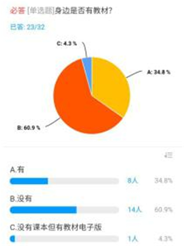 【在线教学典型案例八】基于“学习通+腾讯会议直播”线上教学案例